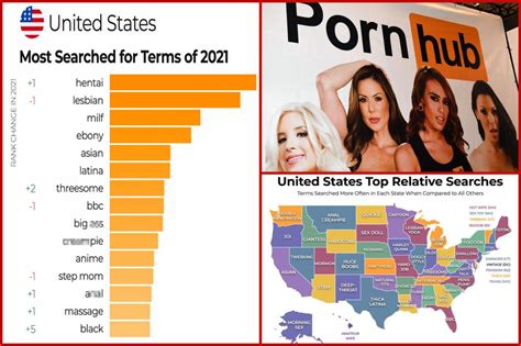 porn hub 2022|2022 New Porn Videos 